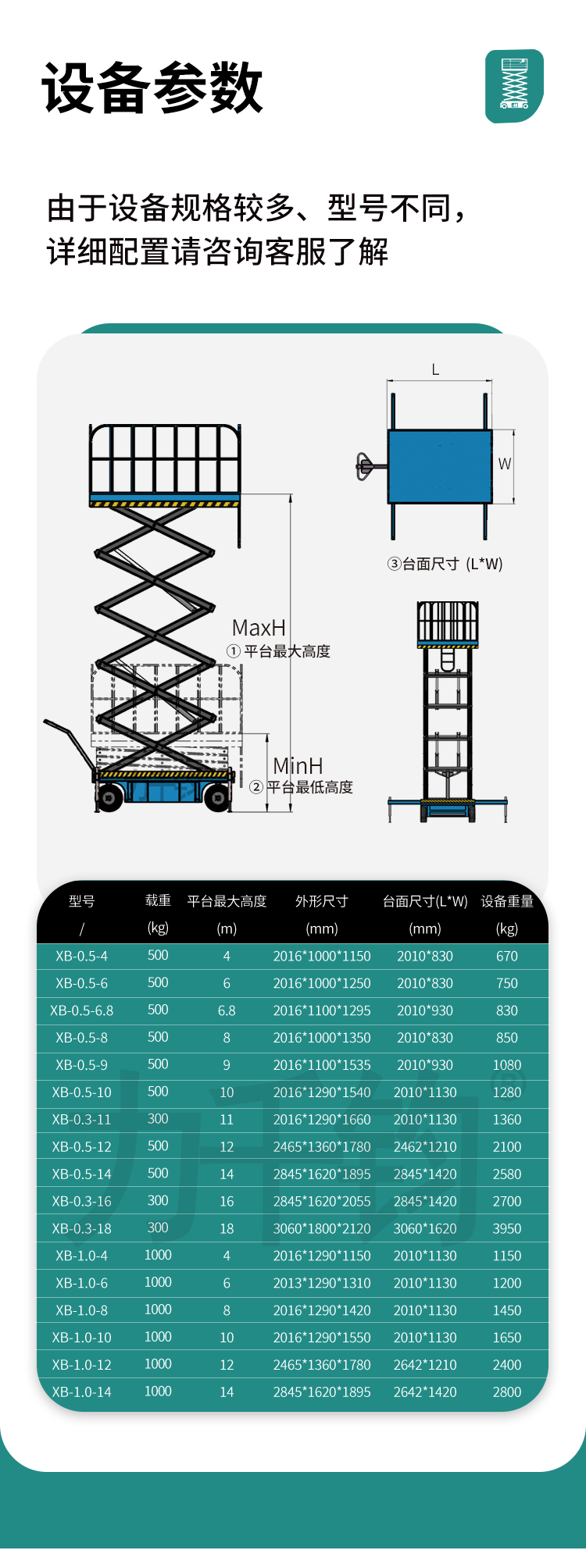 辅助行走式剪叉高空作业平台2_01.png