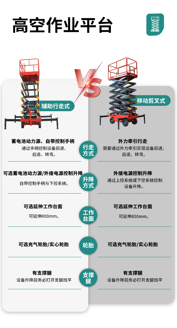 辅助行走式剪叉高空作业平台2_02.png